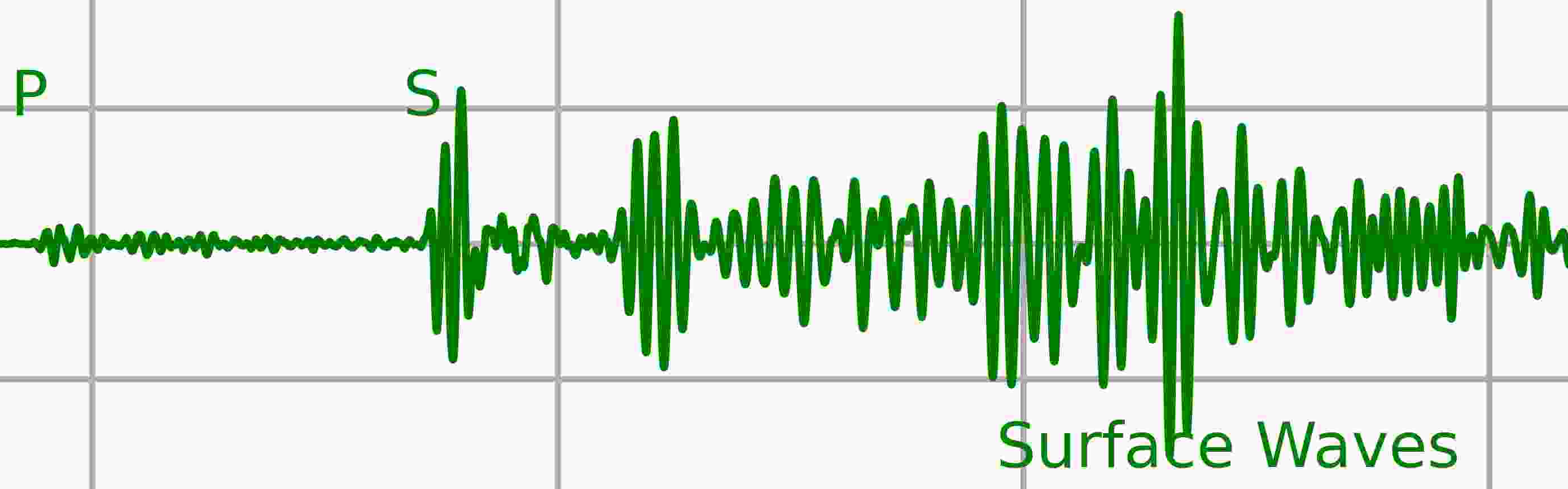 ASU earthquake plots